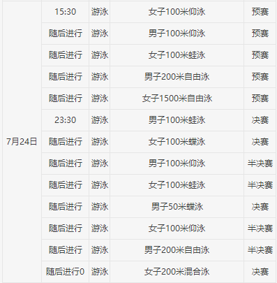 2017游泳世錦賽獎牌榜，群雄逐鹿，各國風采閃耀賽場