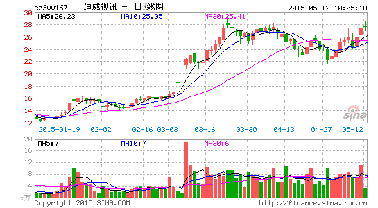 迪威視訊引領(lǐng)行業(yè)變革，數(shù)字化未來強(qiáng)勢打造新篇章