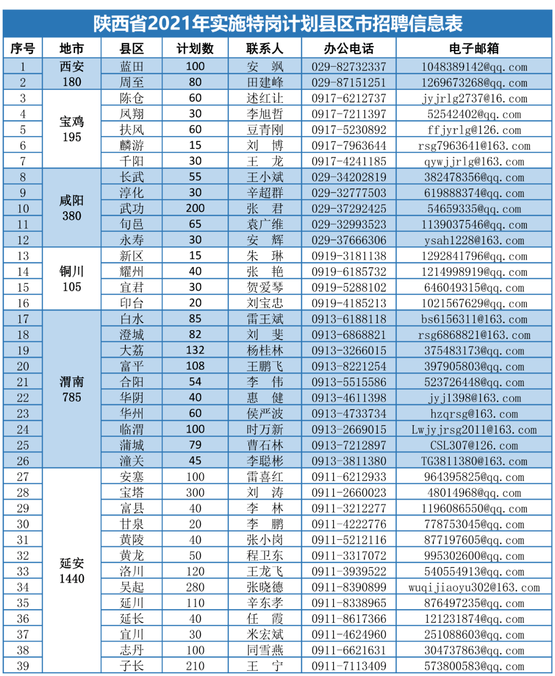 博愛潮衣庫招聘啟事，尋找優(yōu)秀人才加入我們的團隊！