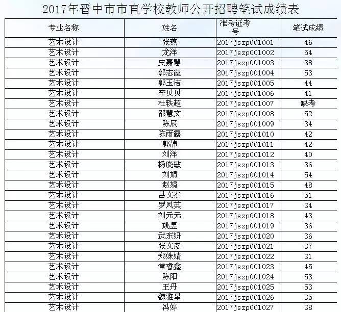 榆次區(qū)小學(xué)最新招聘信息概覽