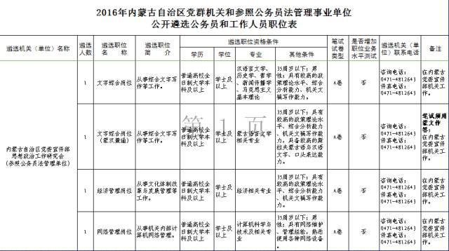 霍林郭勒信息港招聘最新動態(tài)速遞