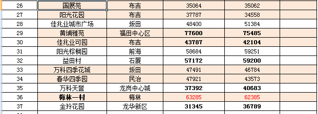 江蘇豐縣房價最新消息，市場走勢與購房指南