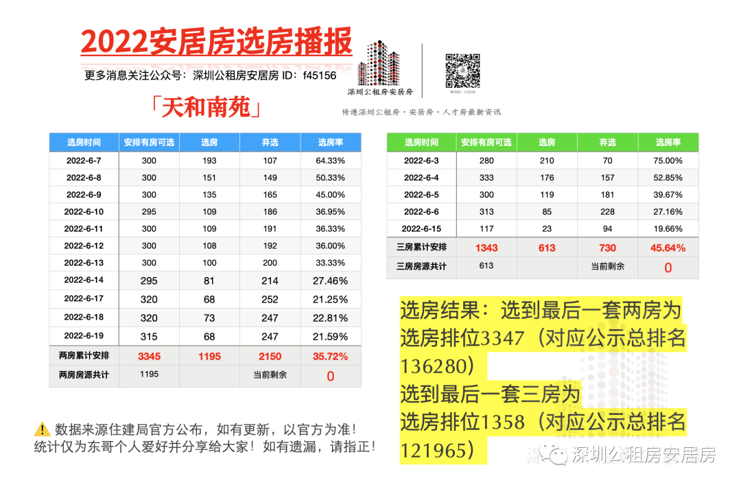 原點(diǎn)龍安居最新動(dòng)態(tài)，樹立理想居住新標(biāo)桿