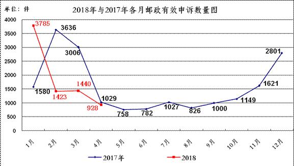 快捷快遞行業(yè)變革展望，最新消息與未來發(fā)展動(dòng)態(tài)解析（2017年）