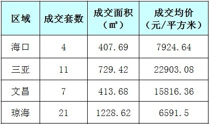 瓊海房價走勢揭秘，最新消息、市場趨勢與未來展望