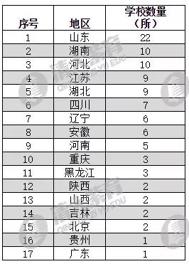 山東高中排名2017最新榜單，教育強省的學(xué)府風(fēng)采探尋