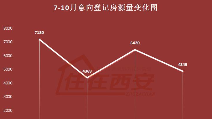 西安樓市最新動態(tài)，市場趨勢及未來展望