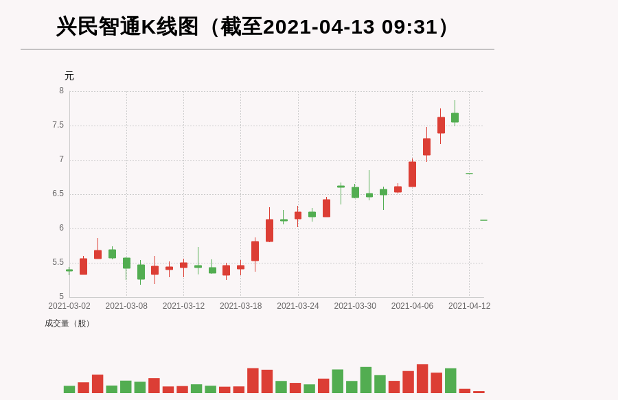 興民智通引領(lǐng)行業(yè)變革，開啟智能時(shí)代新篇章的最新消息揭秘