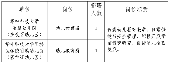 鄂州幼兒園招聘啟事，尋找教育新星，共創(chuàng)美好未來！