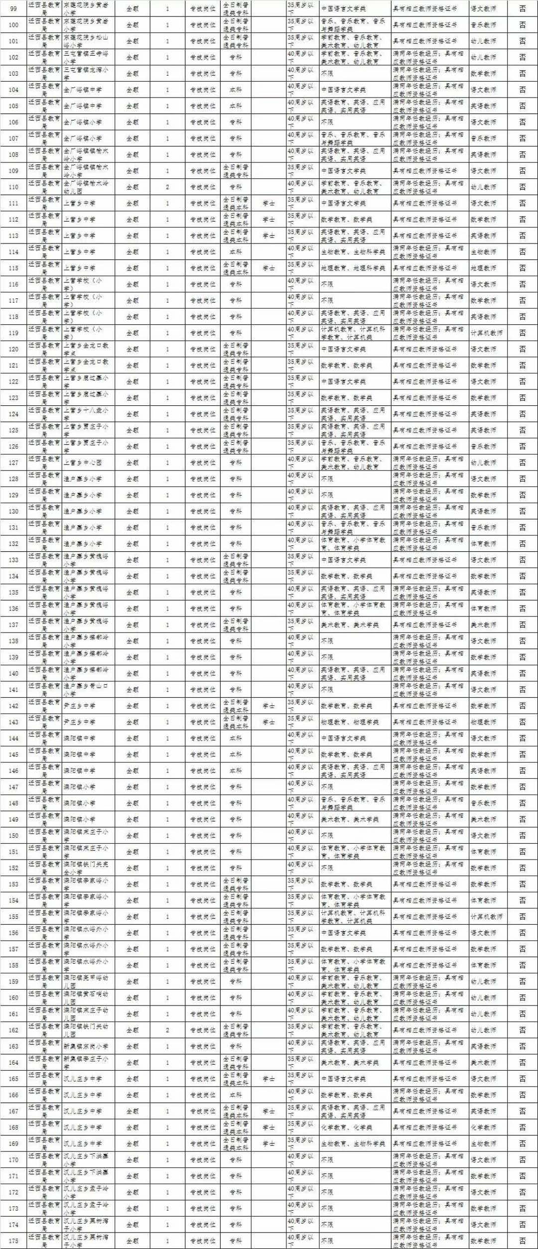 遷西在線招聘最新動(dòng)態(tài)，職業(yè)發(fā)展的理想選擇平臺(tái)