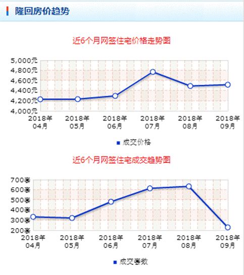 隆回房?jī)r(jià)走勢(shì)最新消息，市場(chǎng)趨勢(shì)分析與預(yù)測(cè)