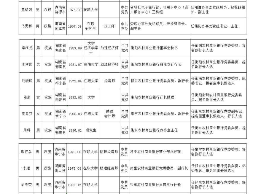 湖南省委最新人事調整，構建新時代的領導力量