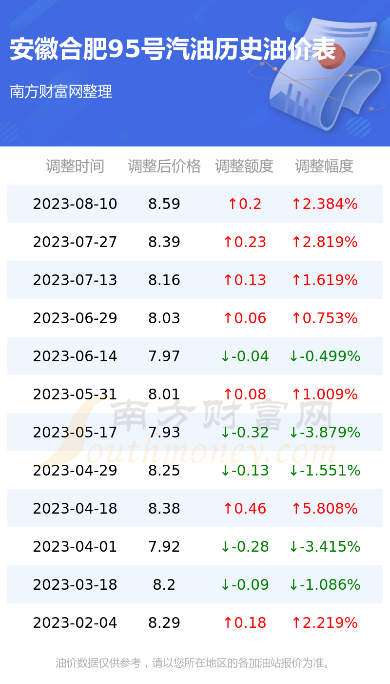 合肥今日油價最新消息，市場走勢與影響因素分析