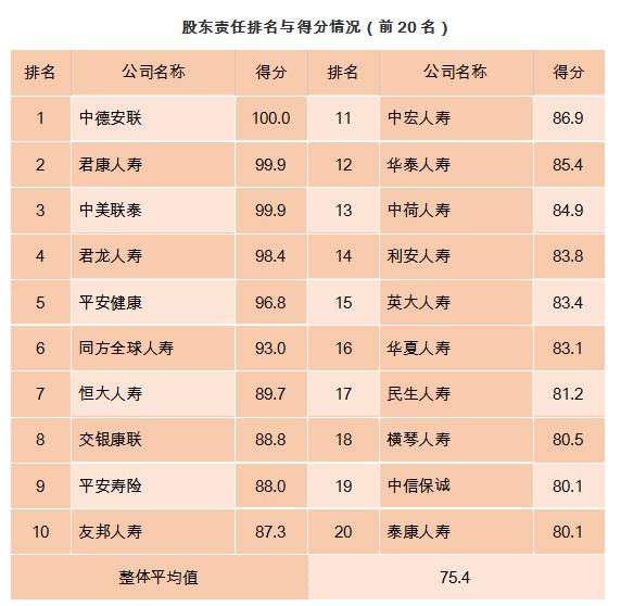 君康人壽新任董事長引領企業(yè)邁向新高度