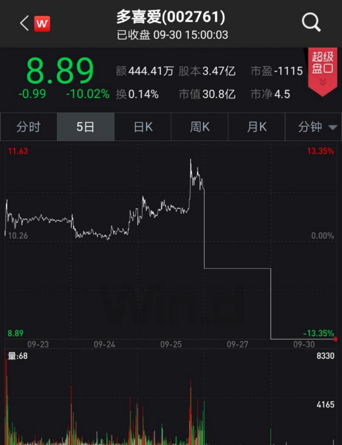 多喜愛股票最新動態(tài)全面解讀