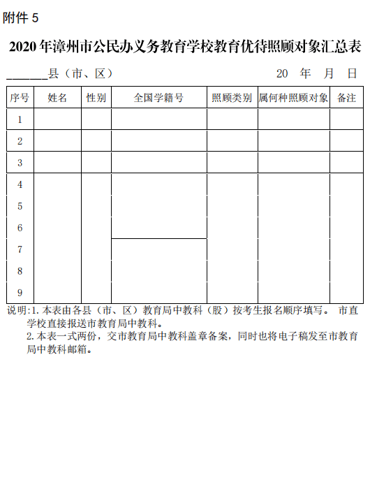 龍文區(qū)初中招聘最新信息匯總