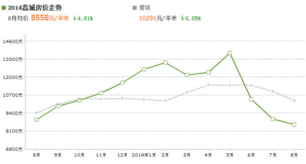 廣州增城房價(jià)最新動態(tài)，市場走勢分析與購房指南