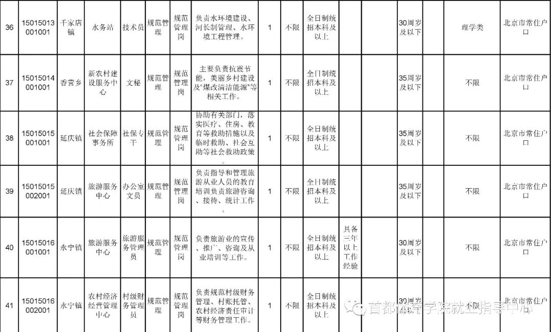 延慶單位招聘啟事，全面保障五險福利，誠邀您的加入