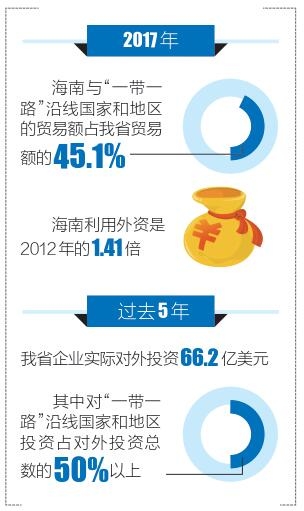 海南跨亞歐最新動態(tài)，連接世界的橋梁，開啟機(jī)遇之窗