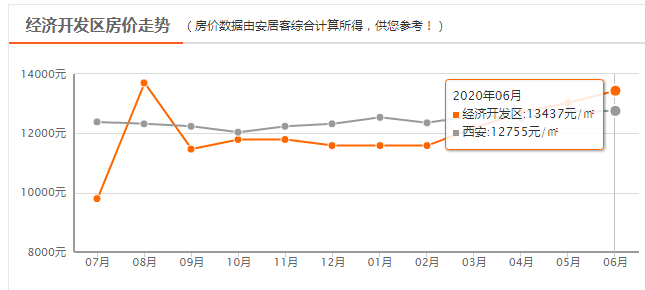 西安房價走勢解析，城市發(fā)展與波動深度探討