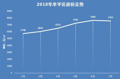 牟平房價最新動態(tài)，市場走勢分析與未來預(yù)測