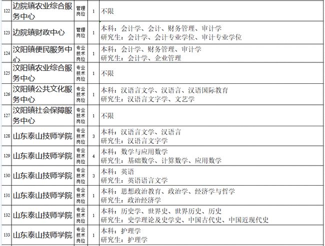 肥城最新招聘信息，職業(yè)發(fā)展的黃金機遇探尋