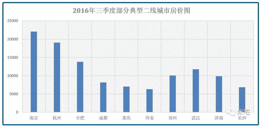 陽信房價走勢最新消息，市場趨勢與未來發(fā)展預測