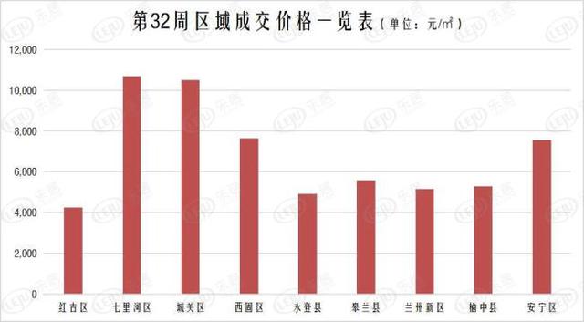 榆中縣城最新房?jī)r(jià)概覽