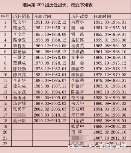 首長紅人，權力與魅力的交織最新章節(jié)列表