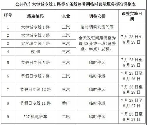 城海專線最新時(shí)間表，連接城市與海洋的紐帶直通車