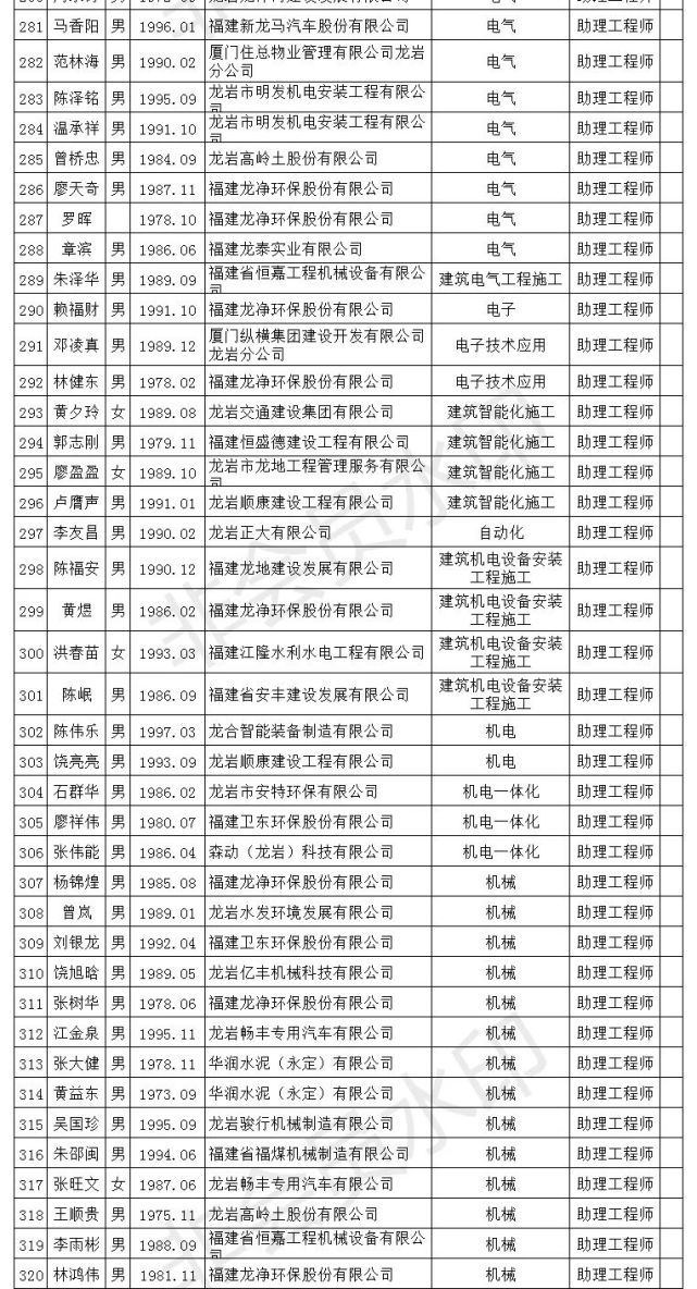 連城縣最新人事公示，人事調(diào)整動態(tài)及未來展望