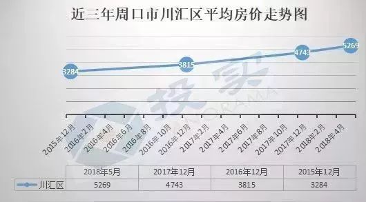 揭秘，周口最新房價走勢與影響因素分析（2017年）