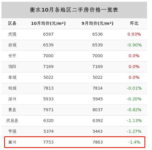 冀州房價走勢揭秘，最新消息、市場趨勢與未來展望