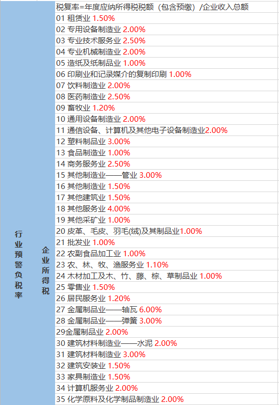 張集街道天氣預(yù)報(bào)更新通知