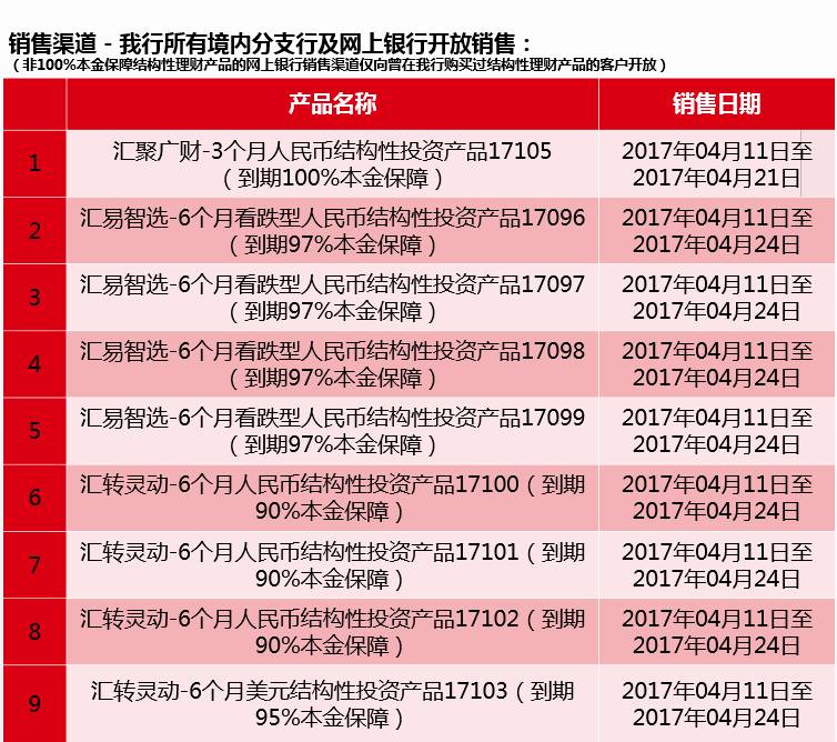 工行2017理財最新動態(tài)，全方位解讀與深度洞察報告