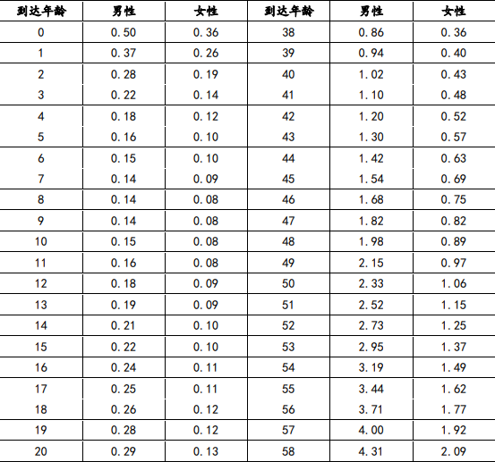 最新型安舒環(huán)價格走勢解析