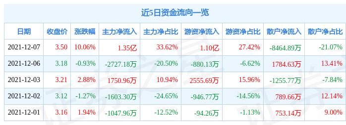 山西國企改革邁向高質(zhì)量發(fā)展新征程的最新動態(tài)報(bào)道。