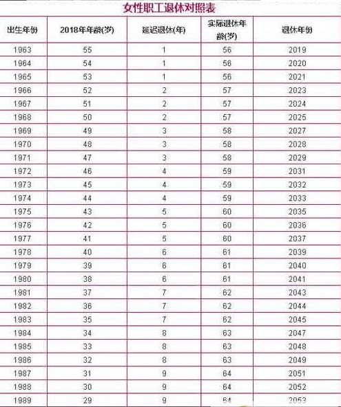 關(guān)于2017年讀書(shū)年齡最新政策的深度解讀