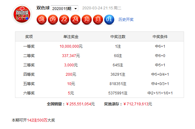 三的今天最新近10期，探索、發(fā)現(xiàn)與前瞻