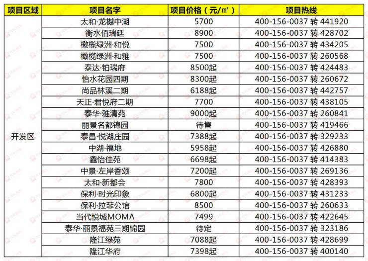 河北衡水房?jī)r(jià)最新消息，市場(chǎng)走勢(shì)與未來(lái)展望