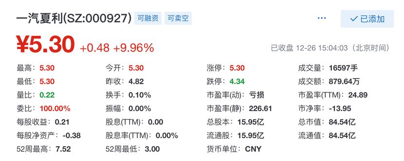 一汽夏利股票最新行情分析