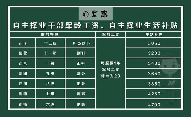 最新自主擇業(yè)金計算器，助力你的職業(yè)決策之路