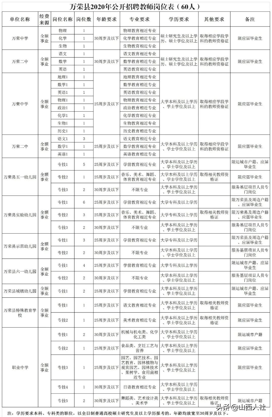 萬榮工廠最新招聘啟事