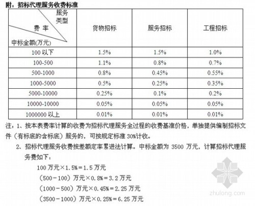 招標代理費收費標準最新解讀與探討，深度探討及實際應用指南