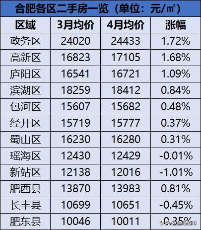 安徽合肥房?jī)r(jià)最新消息，市場(chǎng)走勢(shì)、影響因素及未來(lái)展望