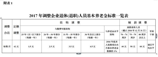 蕪湖退休調(diào)資最新動(dòng)態(tài)，調(diào)整與優(yōu)化，為退休生活增添新活力