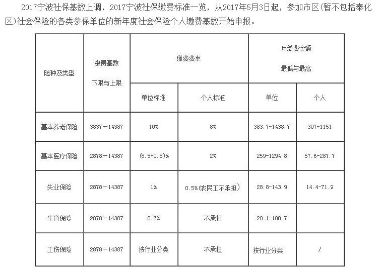 社保政策調(diào)整解析，2017年最新動態(tài)及其影響探討