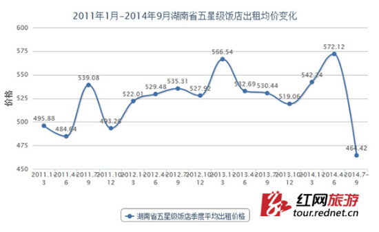 湖南房價走勢最新消息，市場分析與預(yù)測