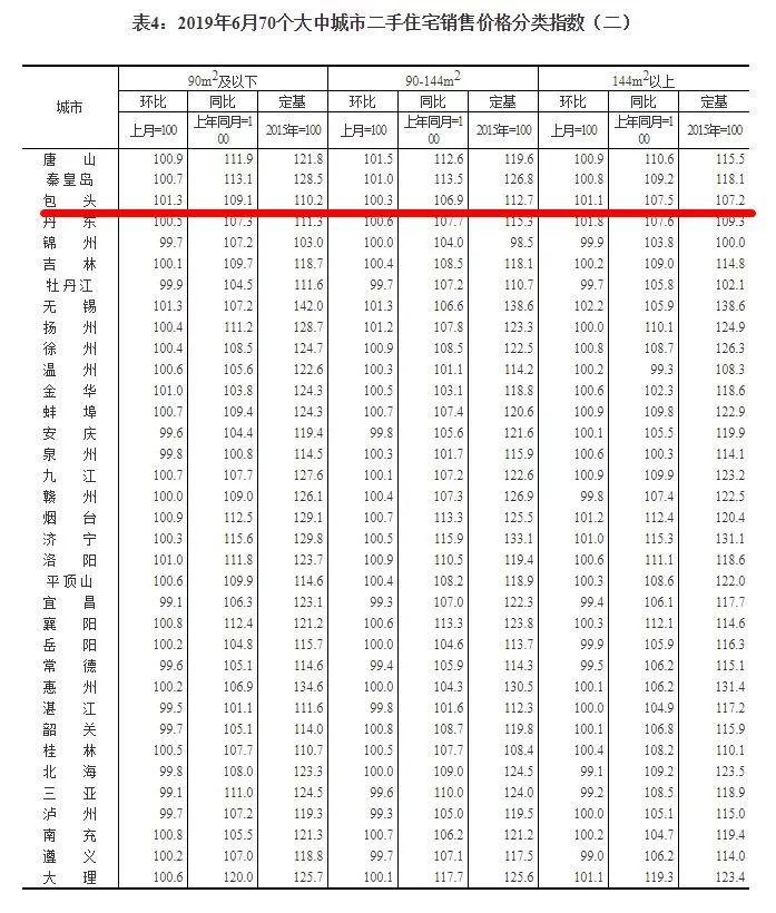 包頭房?jī)r(jià)最新動(dòng)態(tài)，市場(chǎng)趨勢(shì)及前景展望