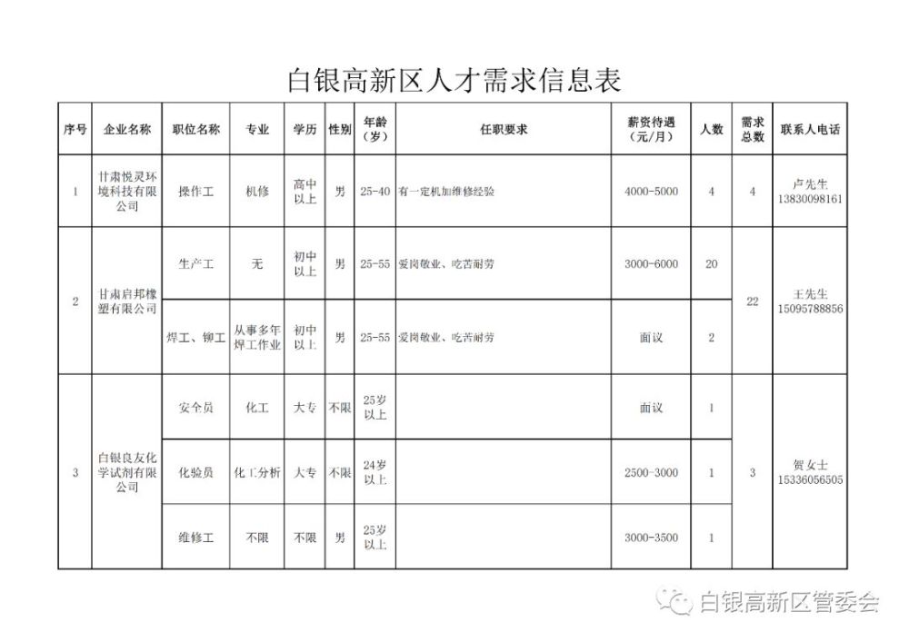 白倉鎮(zhèn)最新招聘信息匯總